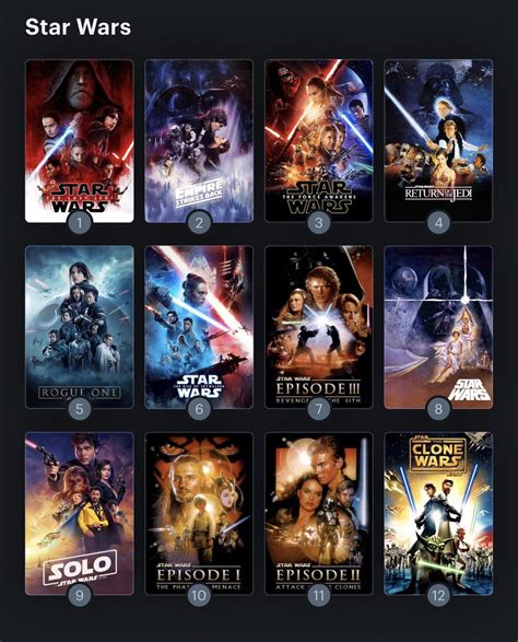 The Star Wars movies ranked based on how much they mean to me individually and how rewatchable ...