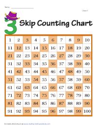 Skip Counting by 3s Worksheets