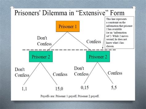 Game theory | PPT