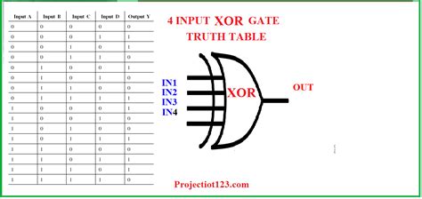 Introduction to XOR Gate - projectiot123 Technology Information Website worldwide