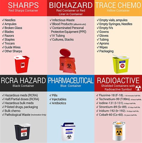 Medical Waste Disposal – Definitive Guide [Updated 2023]