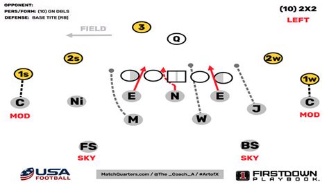 9 Man Football Defensive Formations