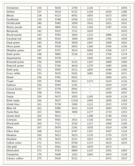 Thread Conversion Chart in 2023 | Machine embroidery projects, Machine ...