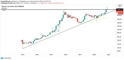 Bitcoin Weekly Forecast: BTC teetering on the verge of an abyss after ...