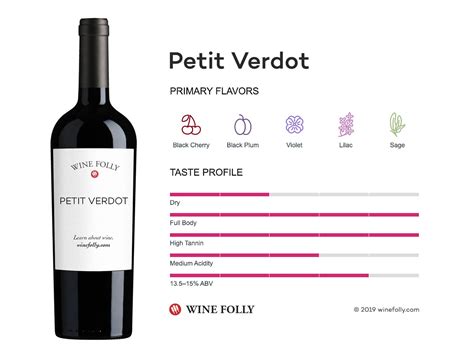 The Comprehensive Guide to Petit Verdot | Wine Folly