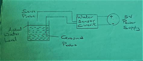 Water Detector Circuit- Working Principle and Basics