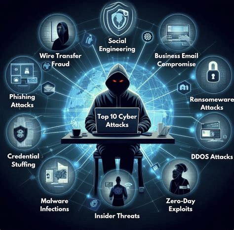 Top 10 Cyber Attacks and How to Respond - CyberHoot