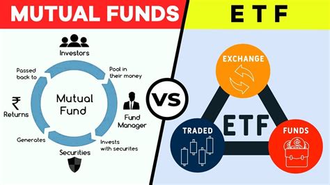 ETFs vs. Mutual Funds – What's the Difference?