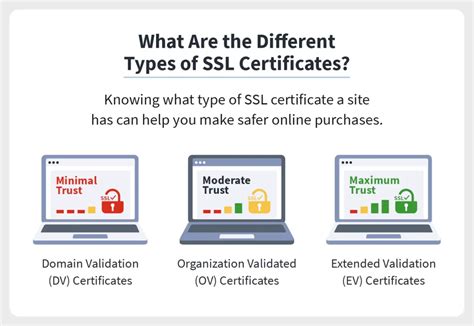 what is an SSL certificate? how to get it?