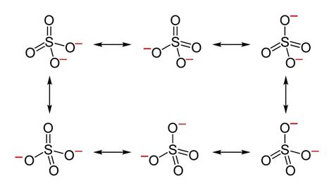 Flashcards - Common Polyatomic Ions - NO^3- NO2 - | StudyBlue