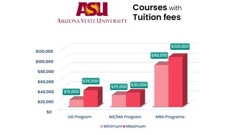 Arizona State University: Admission application, fees and World Ranking