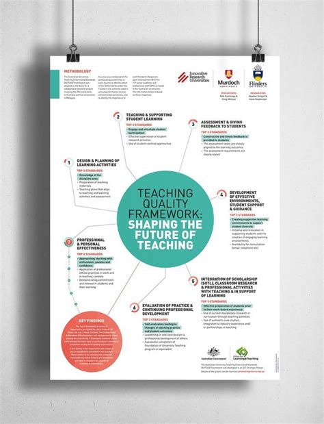 Presentation Poster Design Ideas