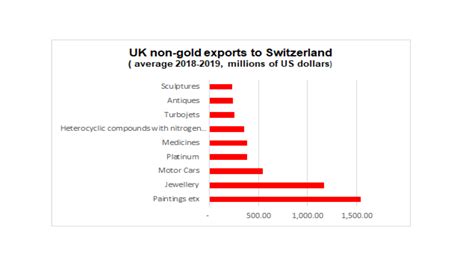 Figure 1 - Trade Knowledge Exchange