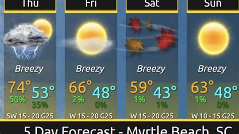 What’s the weather forecast today in Myrtle Beach, SC? | Myrtle Beach Sun News