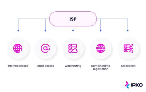 Internet Service Provider Images