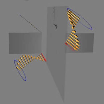 Electromagnetic Wave Animation