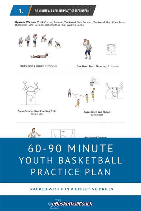 Printable Basketball Drills - Printable Templates