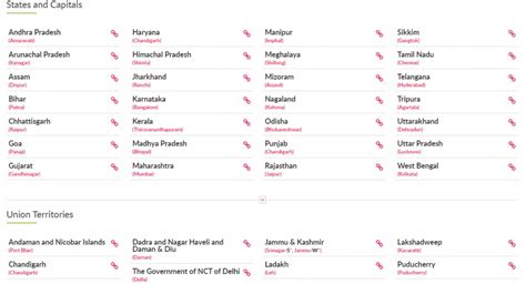 28 States And 8 Union Territories Of India