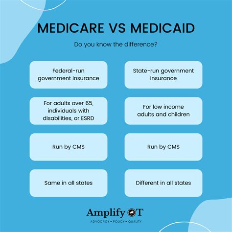 The difference between Medicare and Medicaid | Life and health ...