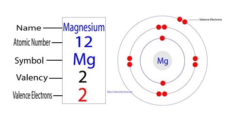 How to Find the Valence Electrons for Copper (Cu)?