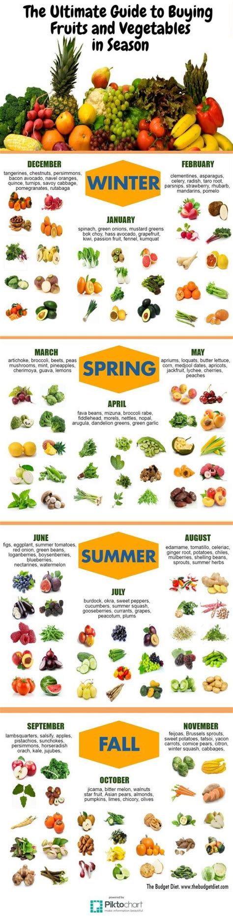 Vegetables In Season Chart