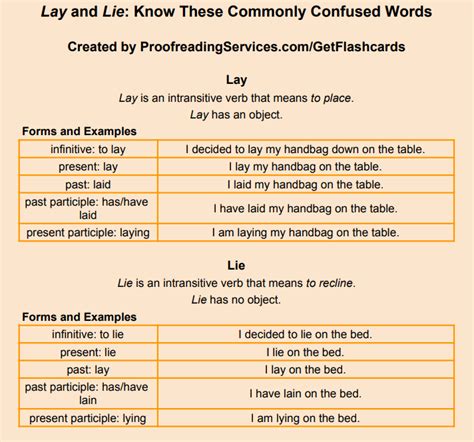 "Lay" vs. "Lie": What's the Difference?