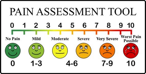 Pain scale | Public domain vectors