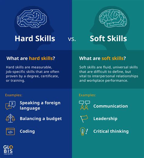 4 Soft Skills in the Workplace That Employers Value - GLOBIS Insights