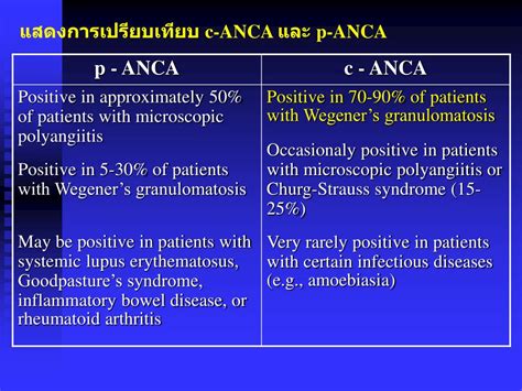 Vasculitis Anca