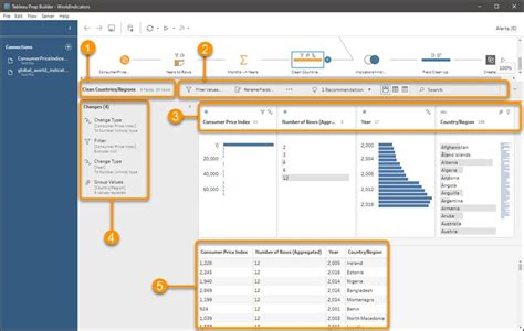 Tableau Prep Data Preparation | Salesforce Trailhead