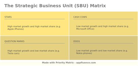 Strategic Business Unit (SBU) Matrix [Free download]