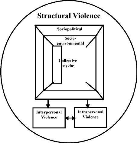 Tripartite model schema. | Download Scientific Diagram