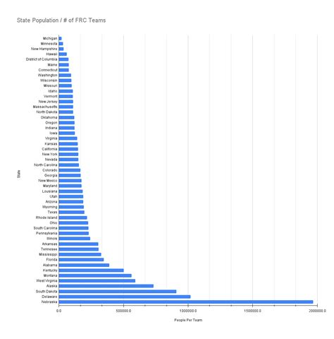 Nebraska FRC Teams Heatmap - General Forum - Chief Delphi