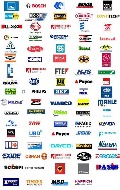 Automotive Parts Brands