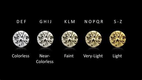 Diamond Color Scale and Chart Guide | PriceScope