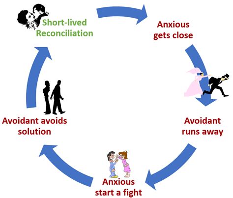 Anxious-Avoidant Relationship Trap: Signs & Fixes | The Power Moves