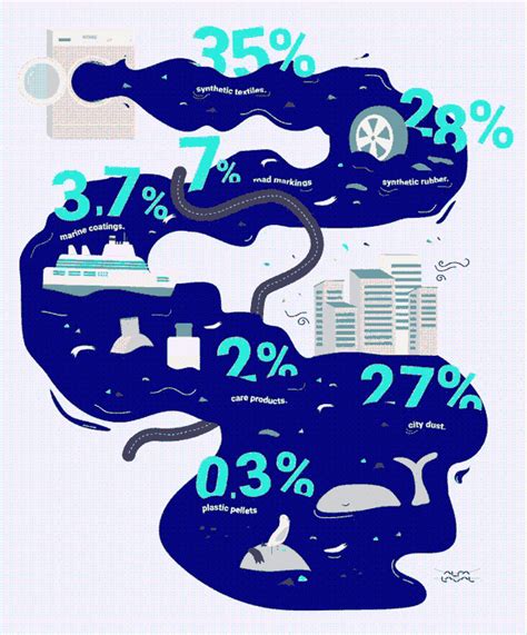 How to clean microplastics from the ocean | Alfa Laval