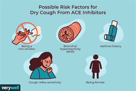 Dry Cough Caused by Lisinopril and Other ACE Inhibitors