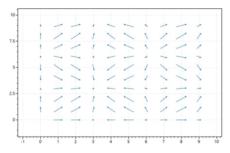 Plot Type: Vector Field - ScottPlot 4.1 Cookbook