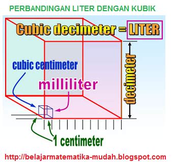 Cara Mengubah satuan volume dari Meter Kubik ke Liter atau sebaliknya ...