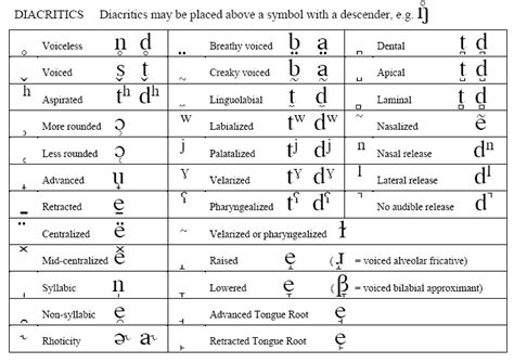 International Phonetic Alphabet