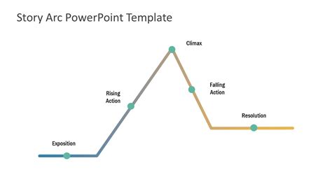 Narrative Arc PowerPoint Template - SlideModel