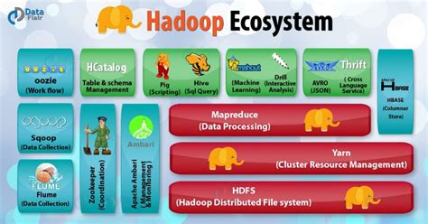 Mengenal Ekosistem Apache Hadoop