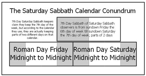 IAUA's True Lunar-Solar Sabbath Calendar: The Saturday Sabbath Calendar Conundrum