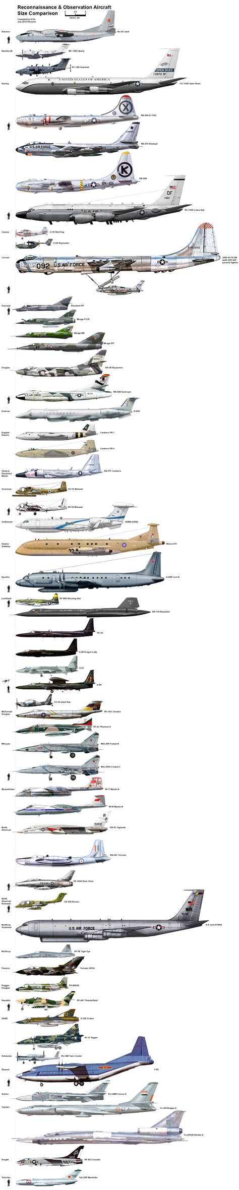 Aircraft Size Comparison Chart