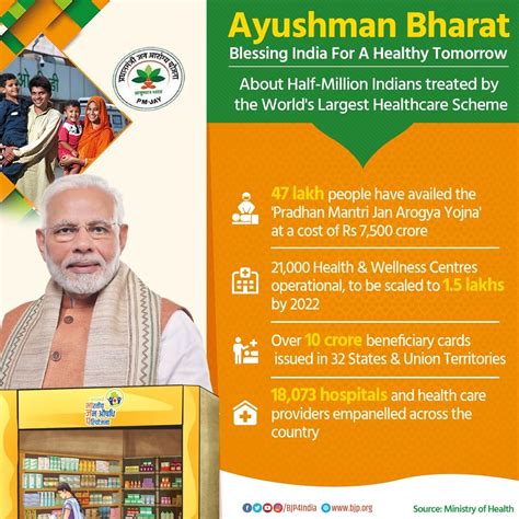 Ayushman Bharat: Is India Healthcare Reaching Affordability?