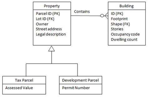 What is a Logical Data Model? Definition and Examples