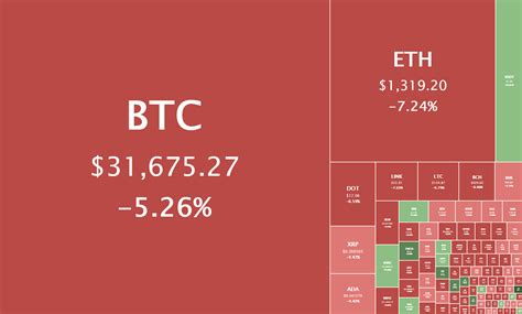 Daily Crypto Review, Jan 26 – Blood on the Streets: Crypto Market in ...