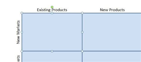 How to Make an Ansoff Matrix in PowerPoint 2010