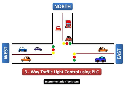 [DIAGRAM] Ladder Logic Diagram Traffic Light - MYDIAGRAM.ONLINE